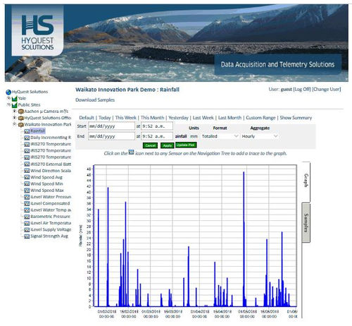 Kommunikationssoftware - GDSP  - KISTERS - HyQuest Solutions - Netzwerk