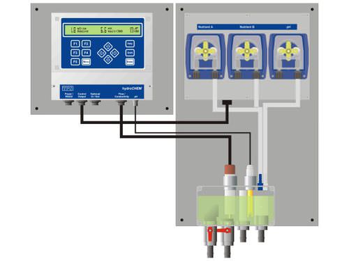 Kontrollsystem für Dosierung - hydroCHEM-DS - TPS - zur Überwachung / automatisch