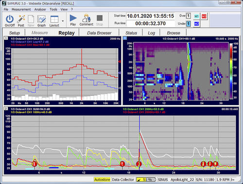 Analysesoftware - Octav - SINUS - Mess / Audio / Echtzeit