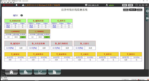 Online-Überwachungssystem - FMS - Beijing Zetron Technology Co., Ltd - Temperatur / Druck / Feuchtigkeit