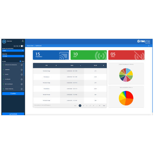 Konfigurationssoftware - Habitat System - Tecsys do Brasil Industrial Ltda - Netzwerk