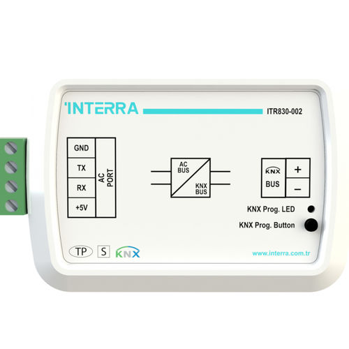 Gateway für Kommunikation - ITR830-002 - Interra - Industrie / kompakt / DIN-Schiene