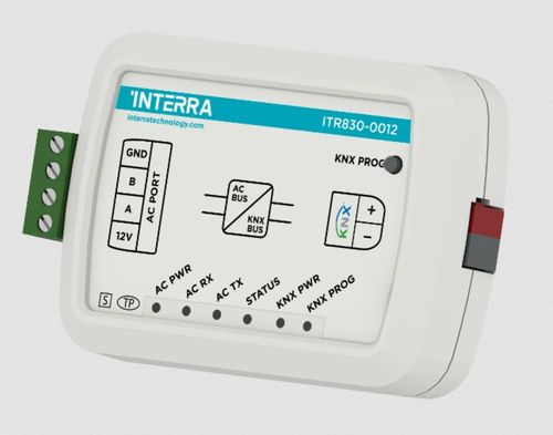 Gateway für Kommunikation - ITR830-0012 - Interra - Industrie / KNX / für die Zustandsüberwachung
