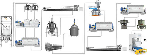Batteriekathoden-Produktionsanlage - ONGOAL TECHNOLOGY CO., LTD. - automatisch