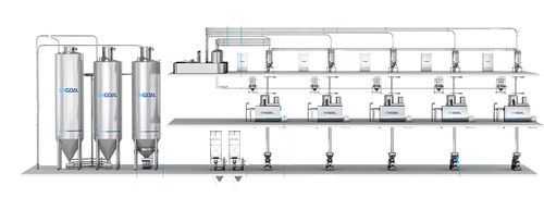 Pulver-Mischsystem - ONGOAL TECHNOLOGY CO., LTD. - automatisch / kontinuierlich