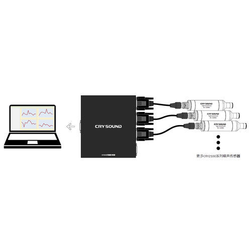 Hub-System-Modul - CRY208 - CRYSOUND