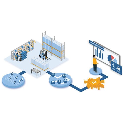 Datenanalysesoftware - LABS - MotionMiners GmbH - Prozessanalyse / machine learning / Supply-Chain