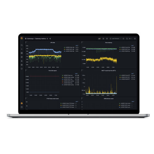 Überwachungssoftware - Ubudu SAS - Server / Für Armaturenbrett / Netzwerk