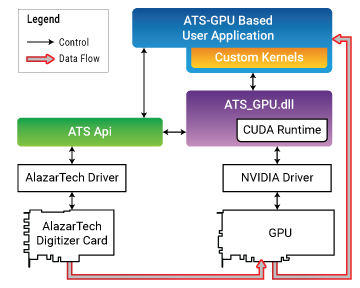 Software-Bibliothek / Programmier - ATS-GPU-OCT - AlazarTech - für Bildgebung / Signalverarbeitung / Windows