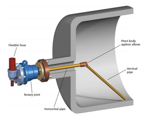 Winkelstück für Siphon / Dreh - Kadant Johnson Europe B.V.