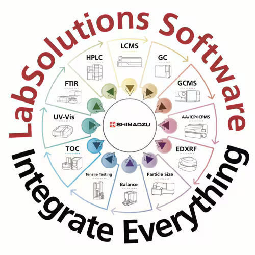 Datenanalyse-Anwendungssoftware - LabSolutions CS - Shimadzu France - Datenarchivierung / Datenerfassungs und -analyse / Reporting
