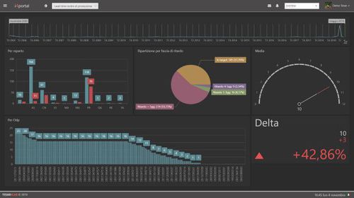 Datenanalysesoftware - I4Dashboard - Tesar S.p.A. - Business Intelligence / OEE