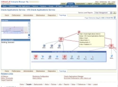 Software-Suite / E-Commerce - E-Business - Oracle - für Infrastrukturen / Cloud
