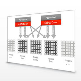 Programmiersoftware - NoSQL - Oracle - Entwicklungs / Datenbank / Lagerung