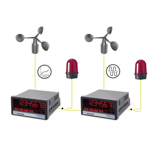 Windgeschwindigkeitsanzeiger - AX350 & DX350 - motrona - digital / Einbau / mit Analogausgang