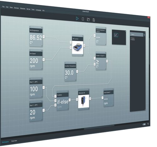 Management-Software - labworldsoft® 6  - IKA - Labor / Echtzeit / automatisiert