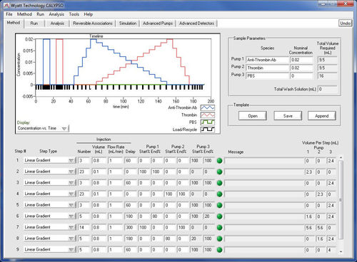 Datensammelsoftware - CALYPSO® - Wyatt Technology - Datenerfassung / Analyse / Windows