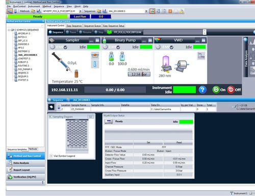 Datensammelsoftware - ECLIPSE™ - Wyatt Technology - Chromatographie / Analyse / Windows