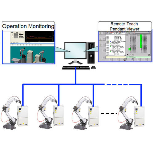 Überwachungssoftware - Panasonic Robot & Welding system solutions - Steuerung / für Produktion / für Roboter
