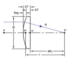 Plankonvexe Linse - EALING - Silizium / UV