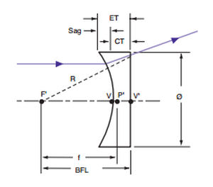 Plankonkave Linse - EALING - Silizium / UV