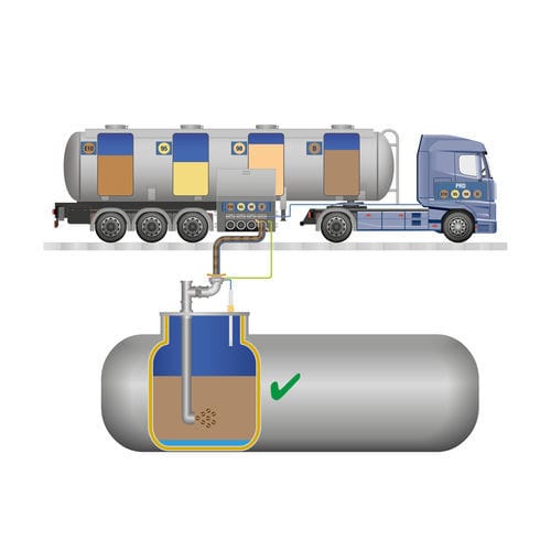 Optischer Füllstandsensor - O²-PID - FAFNIR GmbH - für Öl / für Wasser / für Kraftstoff