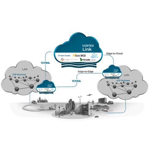 Lagerungssoftware - Vortex Link - ADLINK TECHNOLOGY - Content-Sharing / Konnektivität / Prozess
