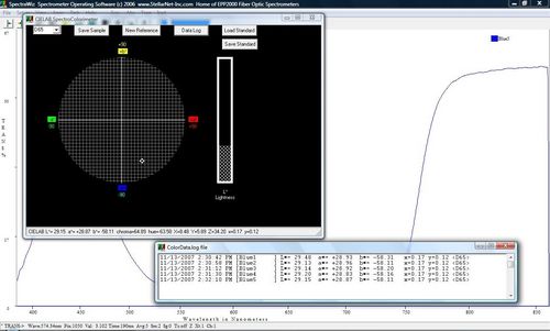 Analysesoftware - SpectraWiz® - StellarNet - Datenerfassung / Kalibrierung / für Spektrometer