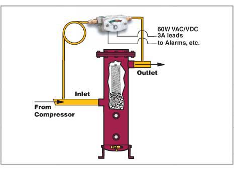 Differential-Manometer - PDI - Temprite - mit Zifferblatt-Anzeige / Membran / Prozess