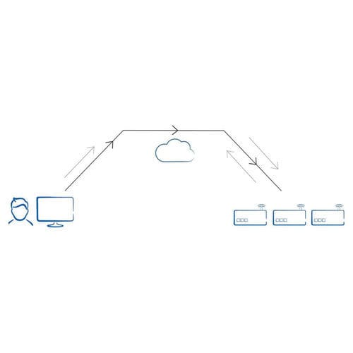 Management-Software - Service Portal - Christ Electronic Systems GmbH - Überwachung / für Test / Steuerung