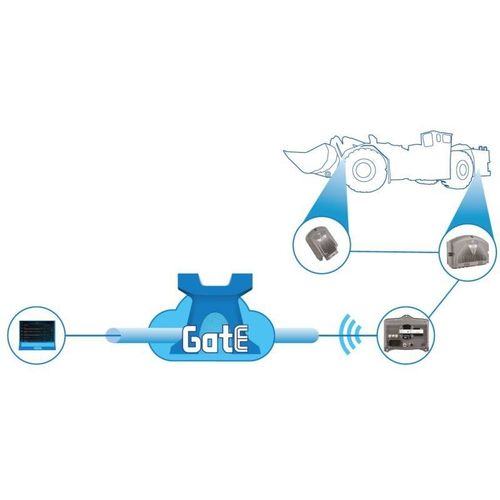 Fernwartungssoftware - GATE - Epec - Maschinen / Online
