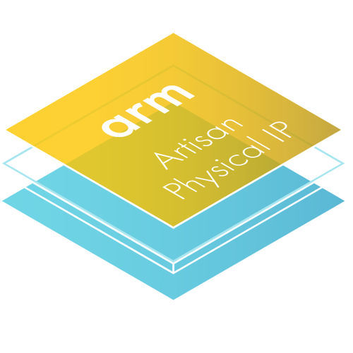 ARM-Prozessor - Artisan IP  - Arm Holdings - system-on-chip / IC / embedded