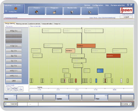 Produktionsmanagementsoftware - AutoMag© 4.0 - Ipsen International GmbH