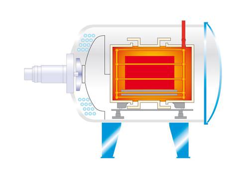 Drehtrommel Ofen - +500 °C ... +1 320 °C, 108 - 2200 l | GL series - Ipsen International GmbH - Gas / Vakuum / horizontal