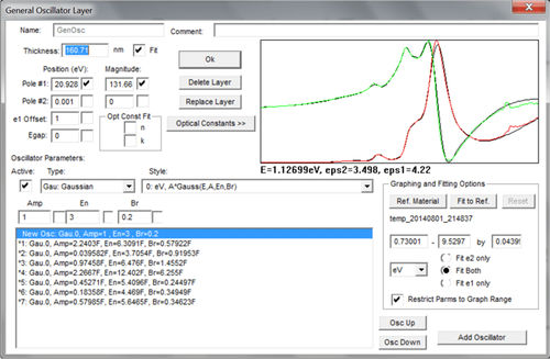 Analysesoftware - WVASE - J.A. Woollam Co. - Modellierung