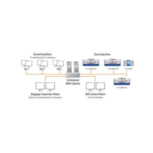 Netzwerk-Plattform / Sicherheit - MUX - Smiths Detection - Ethernet / zur Verkehrsleitung / Industrie