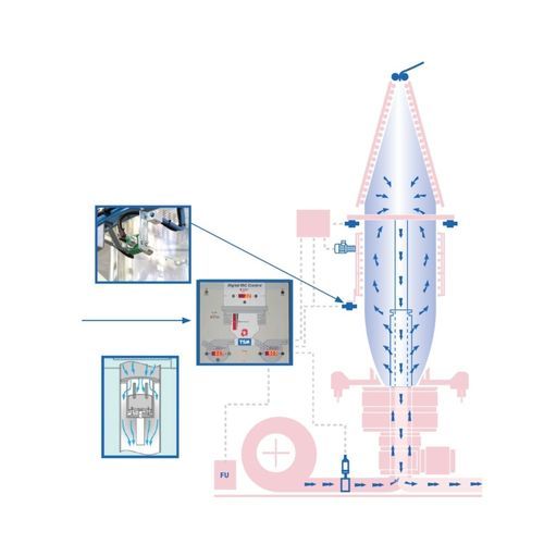 Luftkühlsystem - Internal Bubble Cooling Systems - TSM Control Systems