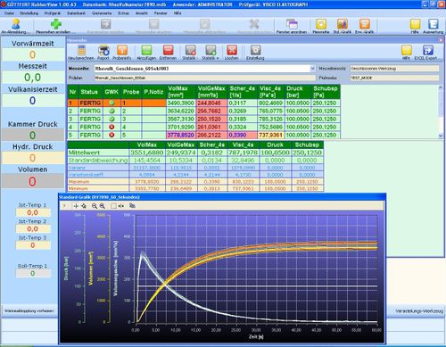 Parametriersoftware - RubberView - Göttfert Werkstoff-Prüfmaschinen - Steuerung / Mess / Visualisierung