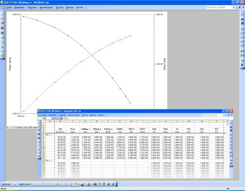Visualisierungssoftware - WinRheo2 - Göttfert Werkstoff-Prüfmaschinen - Analyse / für Rheometer / Labor
