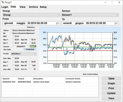 Management-Software - TSLog 21 - Tecnosoft - Überwachung / Datenregistriergerät / Echtzeit
