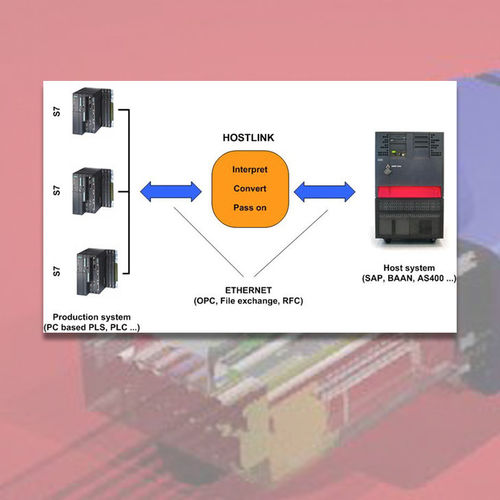 Programmiersoftware - HostLink - AZO Group - ERP / Daten-Konvertierung / MES