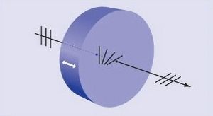 Polarisationsrotator - Artifex Engineering e.K.