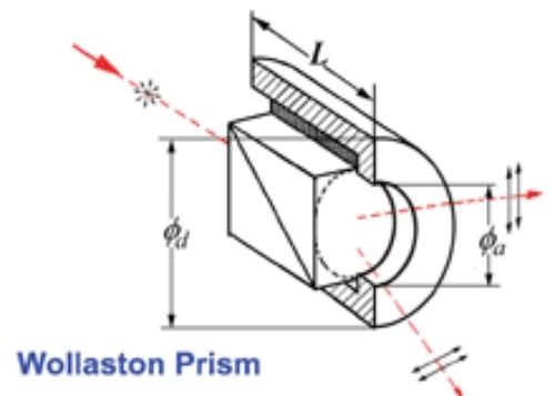 Wollaston-Polarisator - Artifex Engineering e.K.