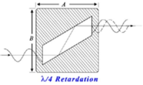 Fresnel-Prisma - BK7 - Artifex Engineering e.K. - Glas
