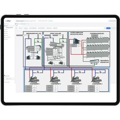 Visualisierungssoftware - Cofrico - Überwachung / Steuerung / SCAD