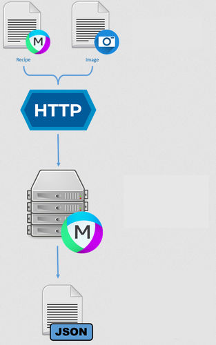 Analysesoftware - APIs - MIPAR - Bildanalyse / für Test / Datenbank