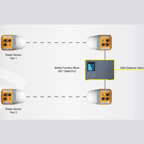Messsystem / funktionale Sicherheit - LPR®-SAFE - Symeo GmbH - Distanz / Radar / halbautomatisch