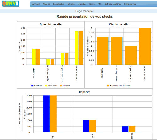 Software / Lagerverwaltung WMS - QENVI ROBOTICS - Überwachung / Tracking / Lagerhaltung