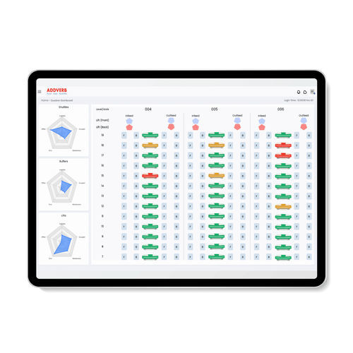 Reporting-Software - Concinity - Addverb - Automatisierung / Steuerung / Optimierung