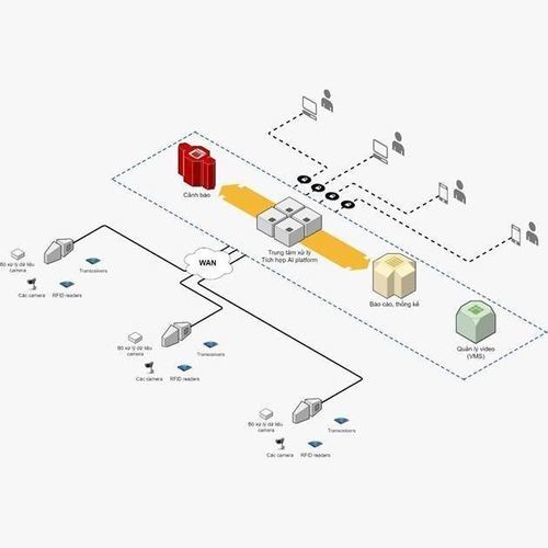 Überwachungssystem für Energieversorgungsnetz - 63OLHQ1XEM - VTI Corp - Leistung / Temperatur / Online